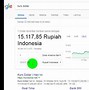 212 3 Miliar Usd Berapa Rupiah